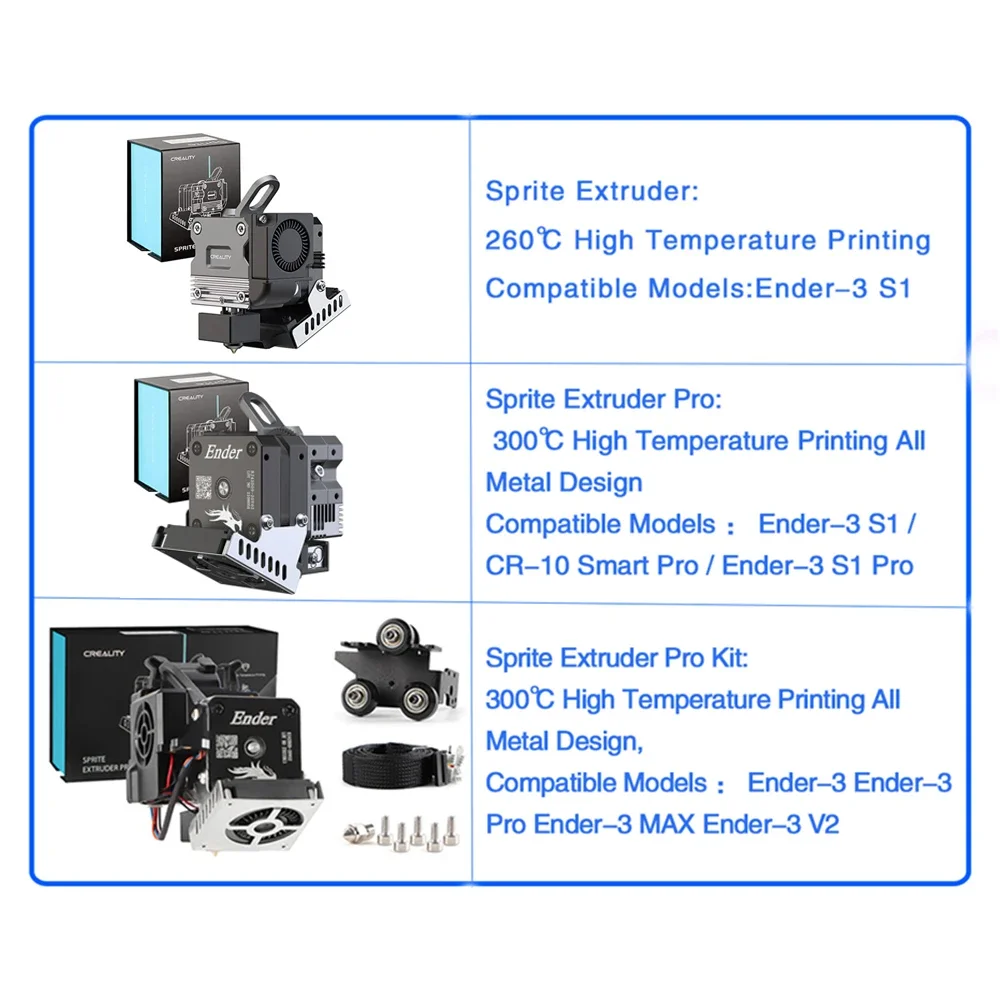 CREALITY Sprite Extruder Pro T - Ender 3 Upgrade Kit recensione e prezzo