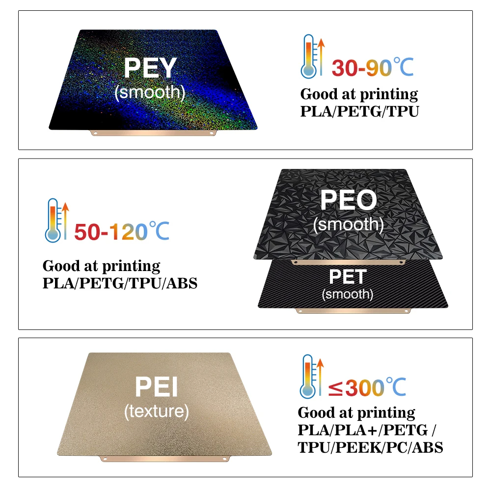 Bambulab P2S Piastra di Costru - 3D Printing X1 Carbon recensione e prezzo