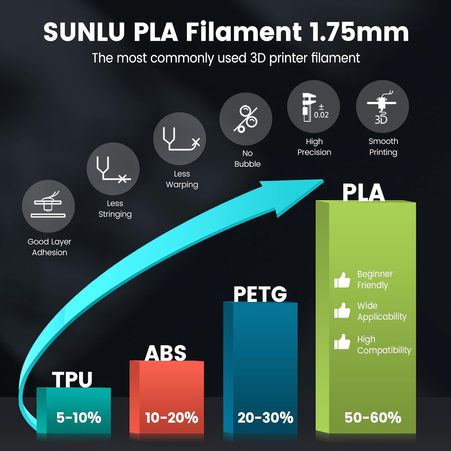 SUNLU Filamento 3D PLA/PETG/PL - 3D Printing Nylon Filament recensione e prezzo