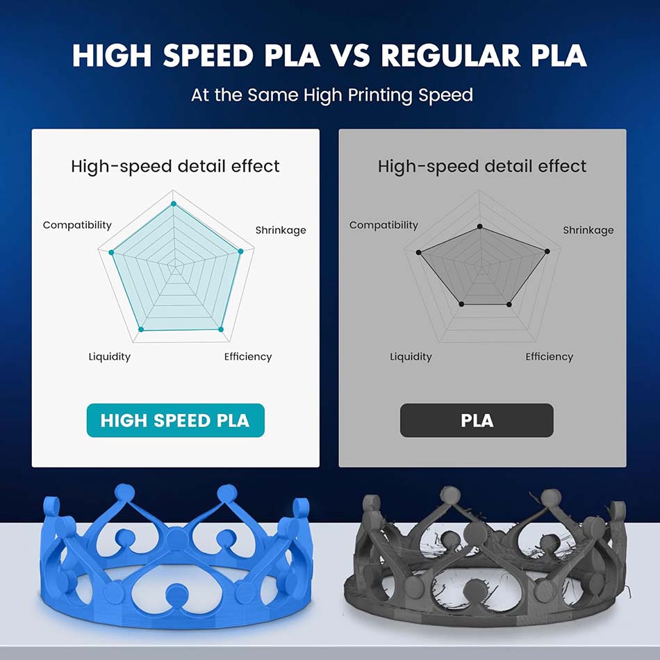 Filamento PLA/PLA Plus ad Alta - 3D Printing Fdm recensione e prezzo