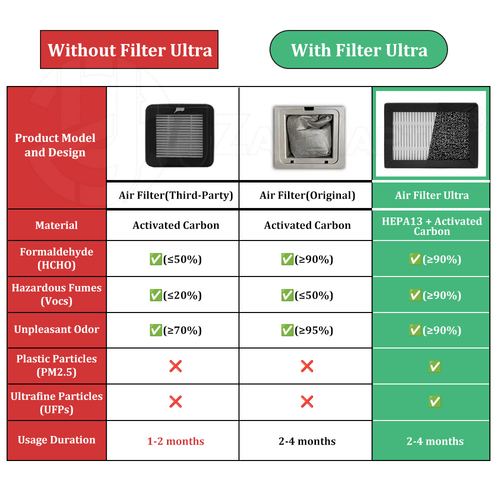 Filtro dell'aria per stampante - 3D Printing Voc recensione e prezzo
