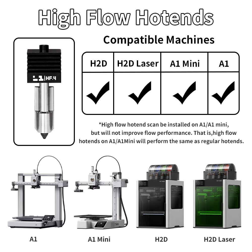 Kit Hotend H2D/P2S per Bambu L - 3D Printing Bambu Lab recensione e prezzo