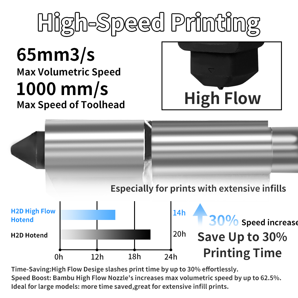 Kit Hotend H2D/P2S per Bambu L - 3D Printing Bambu Lab recensione e prezzo